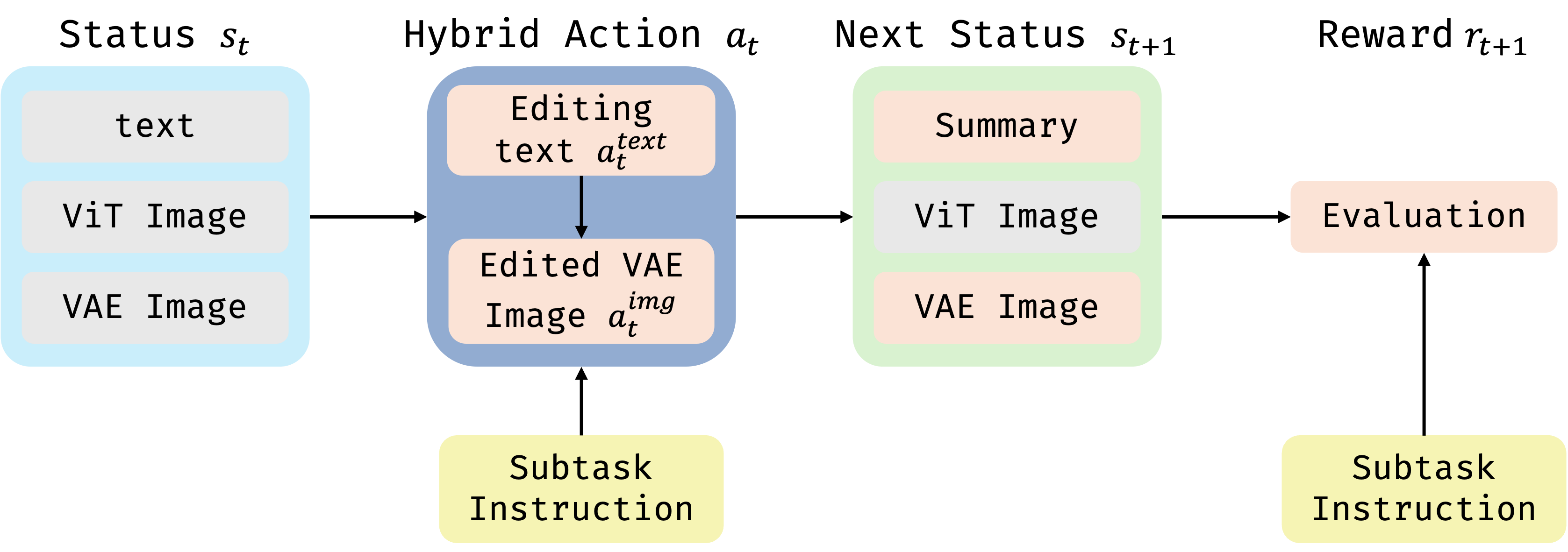 MDP Architecture