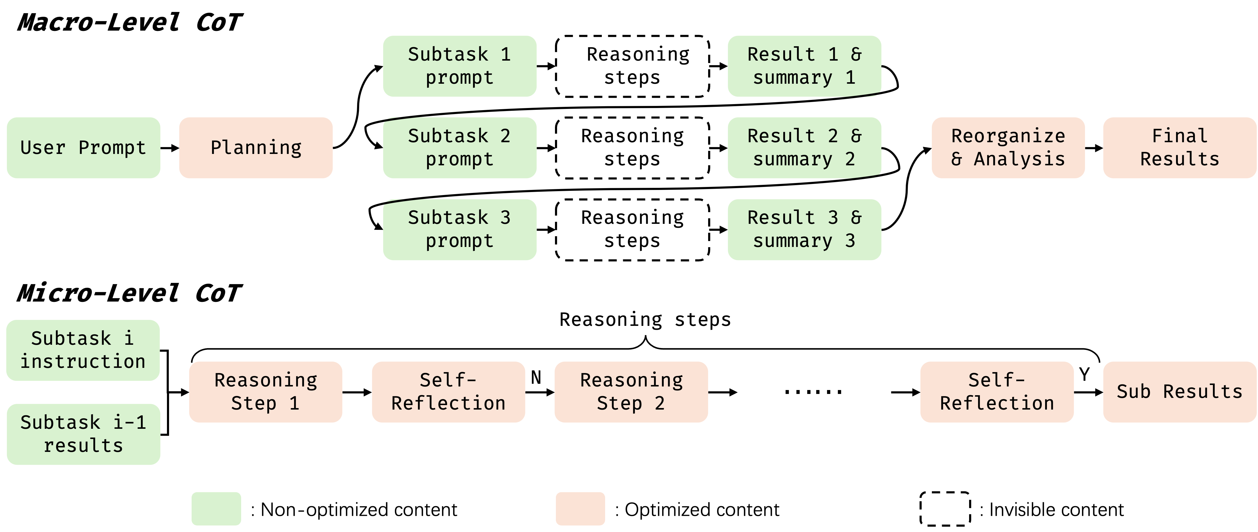 Uni-CoT Pipeline